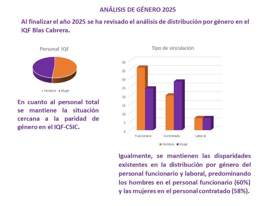 Composición del centro por género