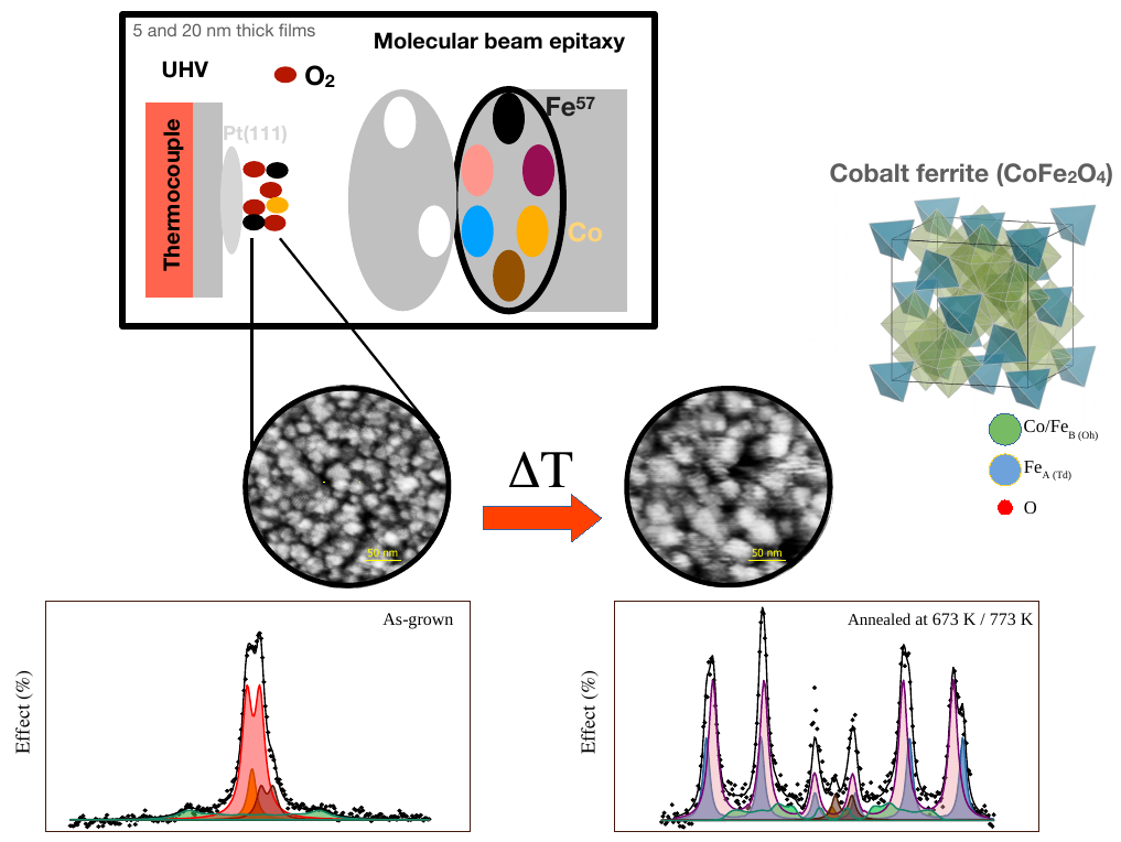 Growth and characterization of ultrathin cobalt ferrite films on Pt(111)