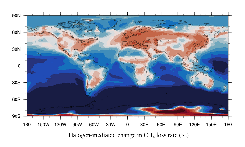 Halogens increase the global methane lifetime and radiative forcing in the 21st century
