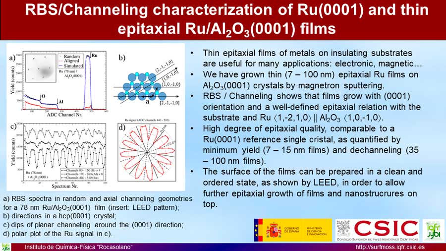 RBS/Channeling characterization of Ru(0001) and thin epitaxial Ru/Al2O3(0001) films